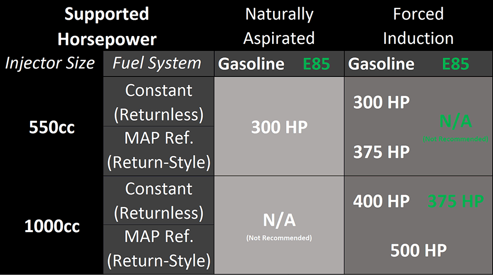 SiriMoto EV14 Injectors Supported Horsepower